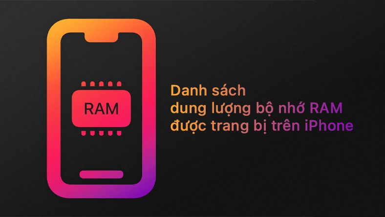 Danh sách dung lượng bộ nhớ RAM được trang bị trên iPhone