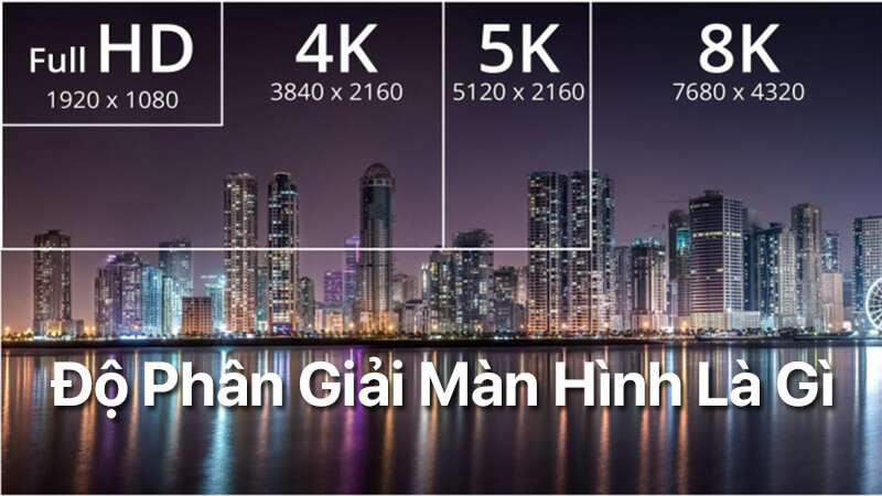 Độ phân giải màn hình là gì