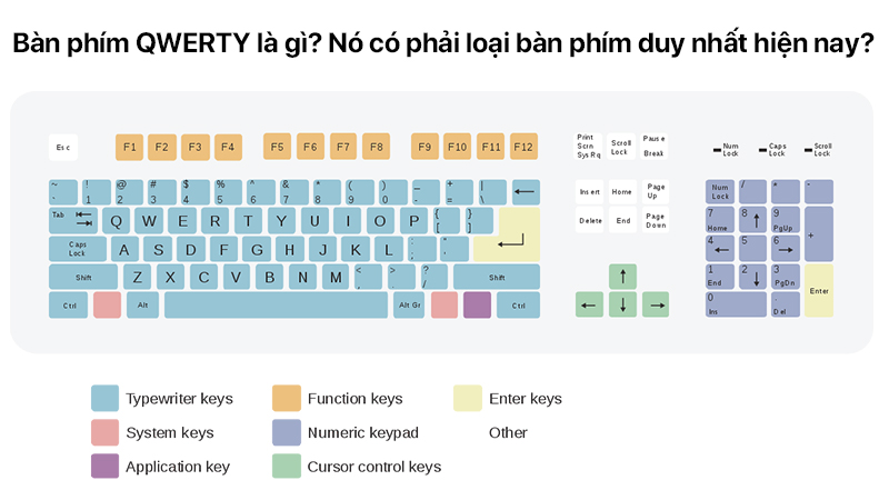 Bàn phím QWERTY là gì? Nó có phải loại bàn phím duy nhất hiện nay?