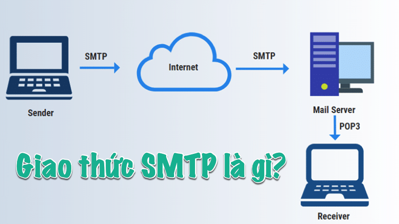SMTP là gì? Tìm hiểu nguyên tắc hoạt động của SMTP