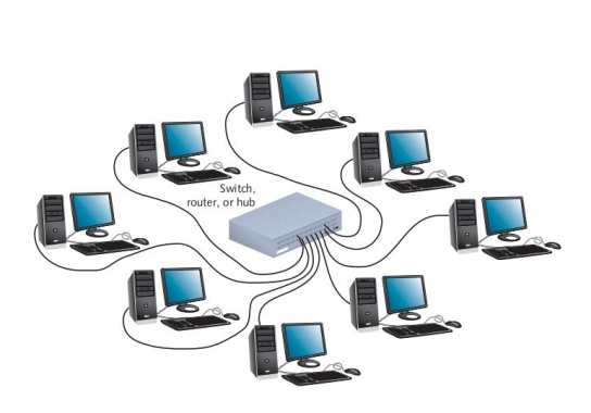 Mạng LAN là mạng gì