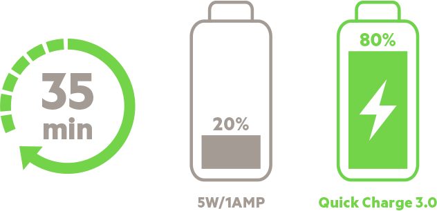 quick charge