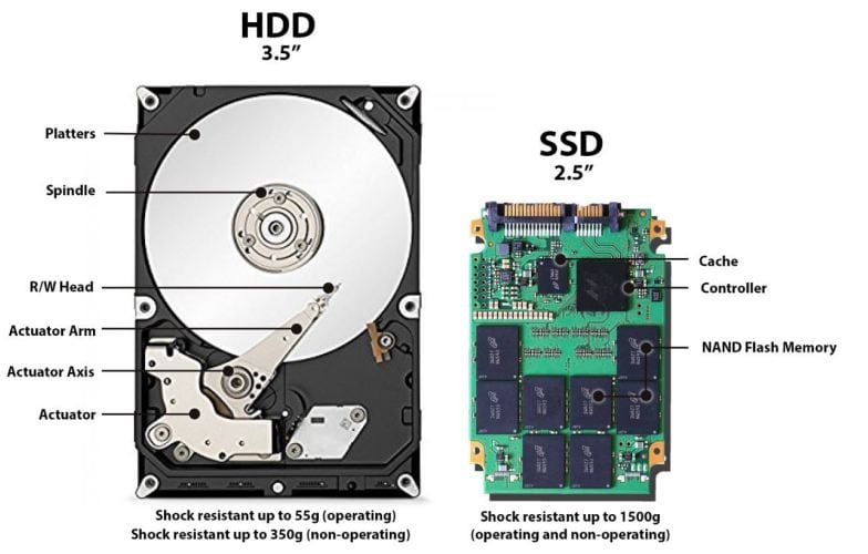 <span id='so-sanh-o-cung-ssd-va-hdd'></span>So sánh ổ cứng SSD và HDD 