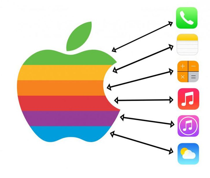 Hot Trend Làm hình ảnh và video logo Táo Khuyết mới của Apple để check  in trên mạng xã hội  BNews