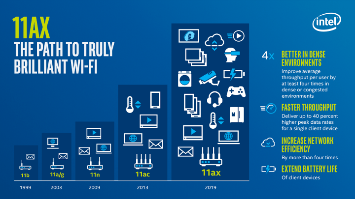 benefits-of-wifi-802-11ax-wi-fi-6